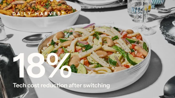 Pasta salad in a bowl with text "18% Tech cost reduction after switching" and "Daily Harvest" logo.