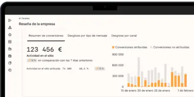 Panel de análisis empresarial mostrando un resumen de conversiones con gráficos de barras y cifras de actividad en el sitio.