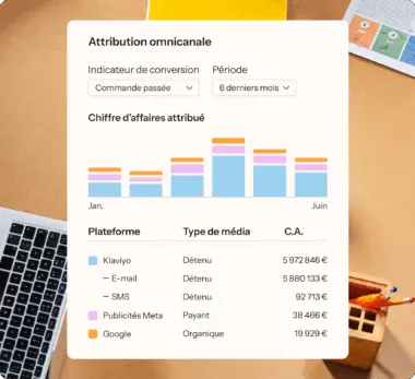 Graphique de l’attribution omnicanale affichant le chiffre d’affaires sur six mois. Les plateformes incluent Klaviyo, Meta Ads et Google, avec le chiffre d’affaires correspondant.