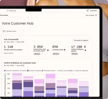 Tableau de bord affichant les indicateurs du Customer Hub : nombre total de comptes, interactions avec le service client, comptes actifs et chiffre d’affaires généré. Inclut un diagramme à barres du chiffre d’affaires.