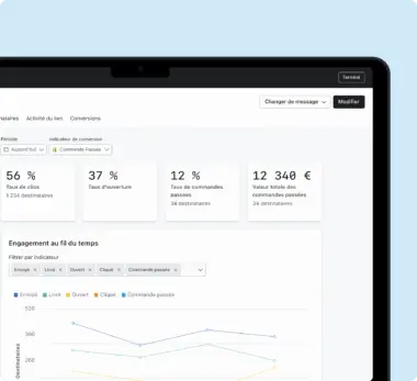 Tableau de bord d’analyse montrant les indicateurs suivants : 56 % de taux de clics, 37 % de taux d’ouverture, 12 % de taux de commandes passées, pour un total de 12 340 €. Un graphique sur l’engagement est aussi inclus.