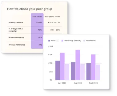 Peer group comparison chart