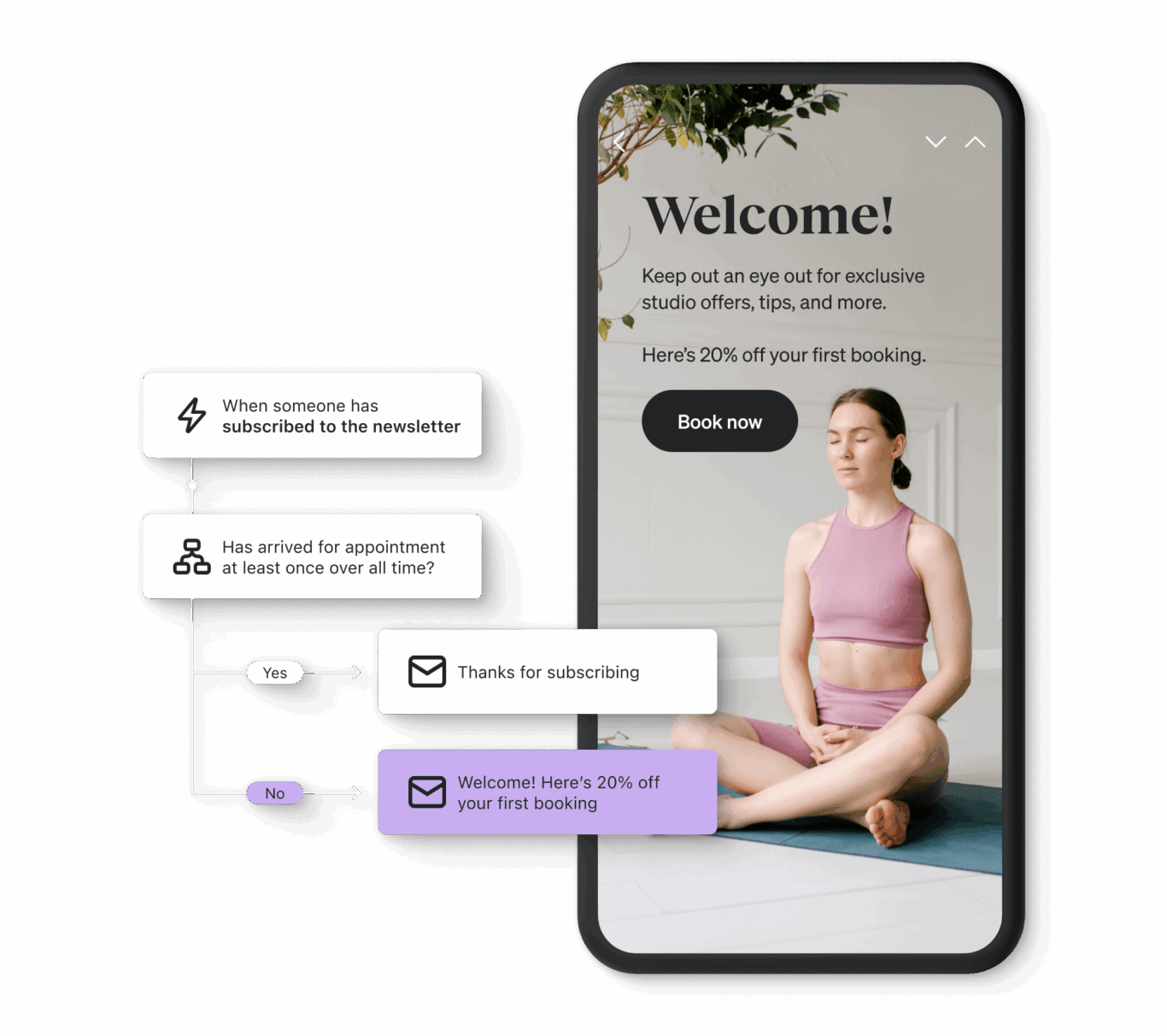 Mobile screen showing a woman meditating, with text offering 20% off first booking. Flowchart on the left for newsletter subscription.