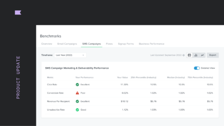 SMS industry benchmarks are available