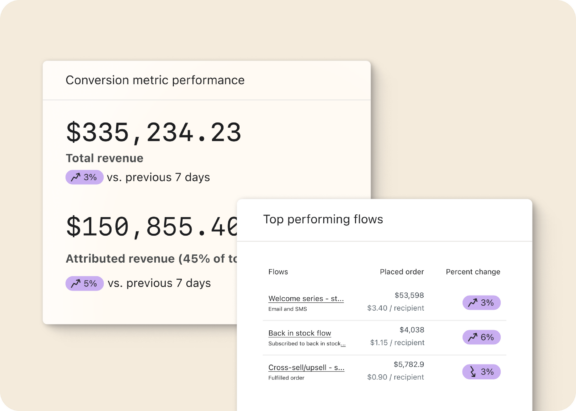 On left, display of total conversion metric performance with $335,234.23 in total revenue; on right, display of top three performing flows