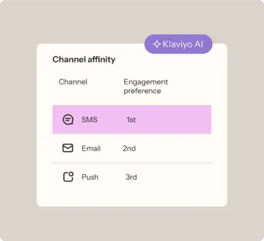 Graphic represents Klaviyo's AI-powered channel affinity tool.