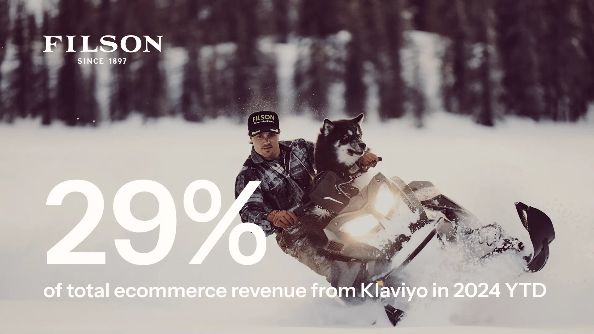 Photograph of Filson products with white text that reads "29% of total ecommerce revenue from Klaviyo in 2024 YTD."