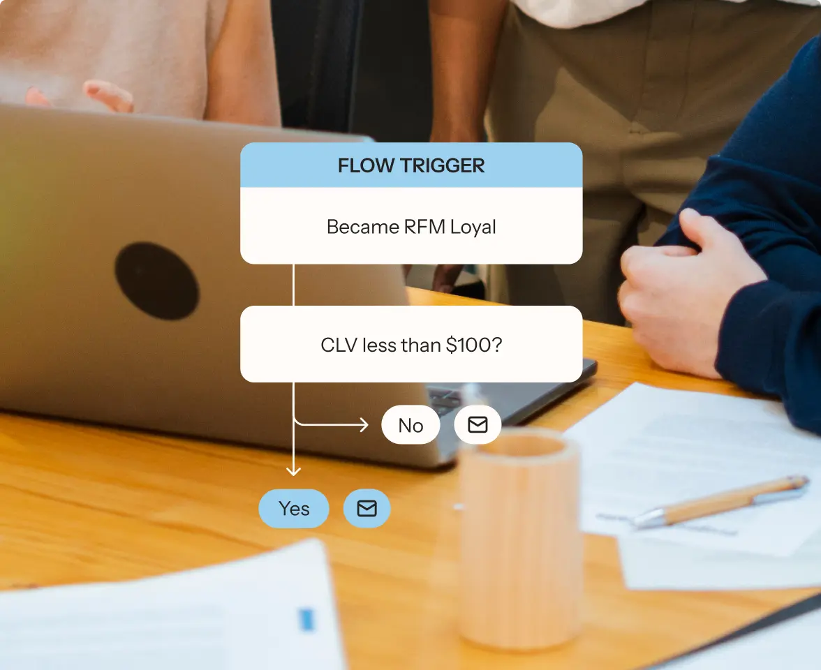 Flowchart on a laptop screen showing a decision process: "Flow Trigger," "Became RFM Loyal," "CLV less than $100?" with Yes/No options.