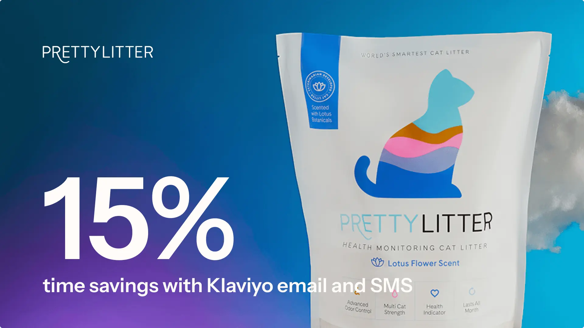 PrettyLitter packaging with colorful cat silhouette, text "15% time savings with Klaviyo email and SMS," and "Lotus Flower Scent.